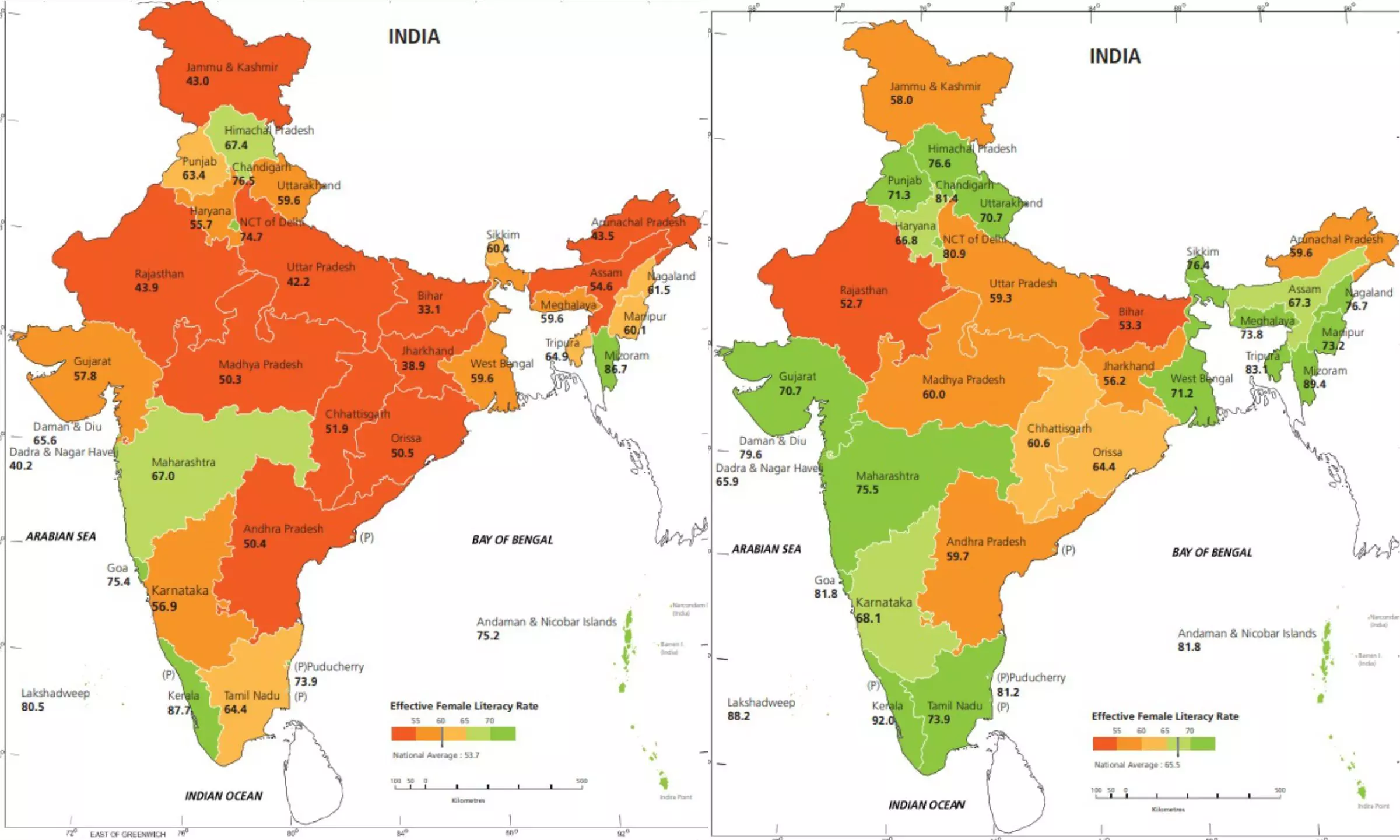 Effective literacy rate for female from 2001 to 2011