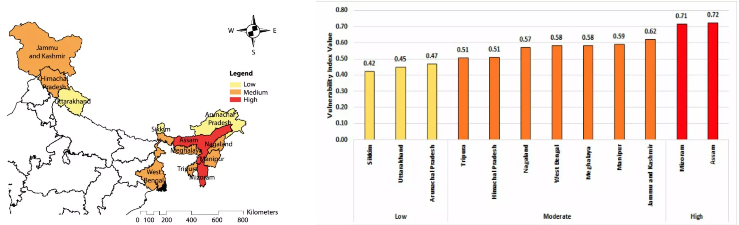 Source: Climate Vulnerability Assessment for the Indian Himalayan Region Using a Common Framework 2018-19.