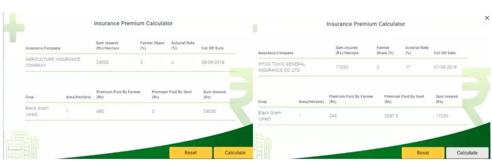 Amount of claim and premium for Urad crop. (2018, 2019)Amount of claim and premium for Urad crop. (2018, 2019)