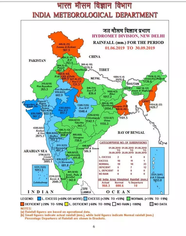 Rainfall patterns in different states for this year