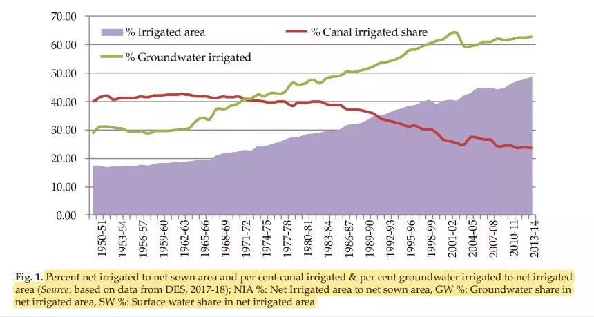 Source:https://krishi.icar.gov.in/jspui/bitstream/123456789/34362/1/irrigation_rajni_preprint.pdf 