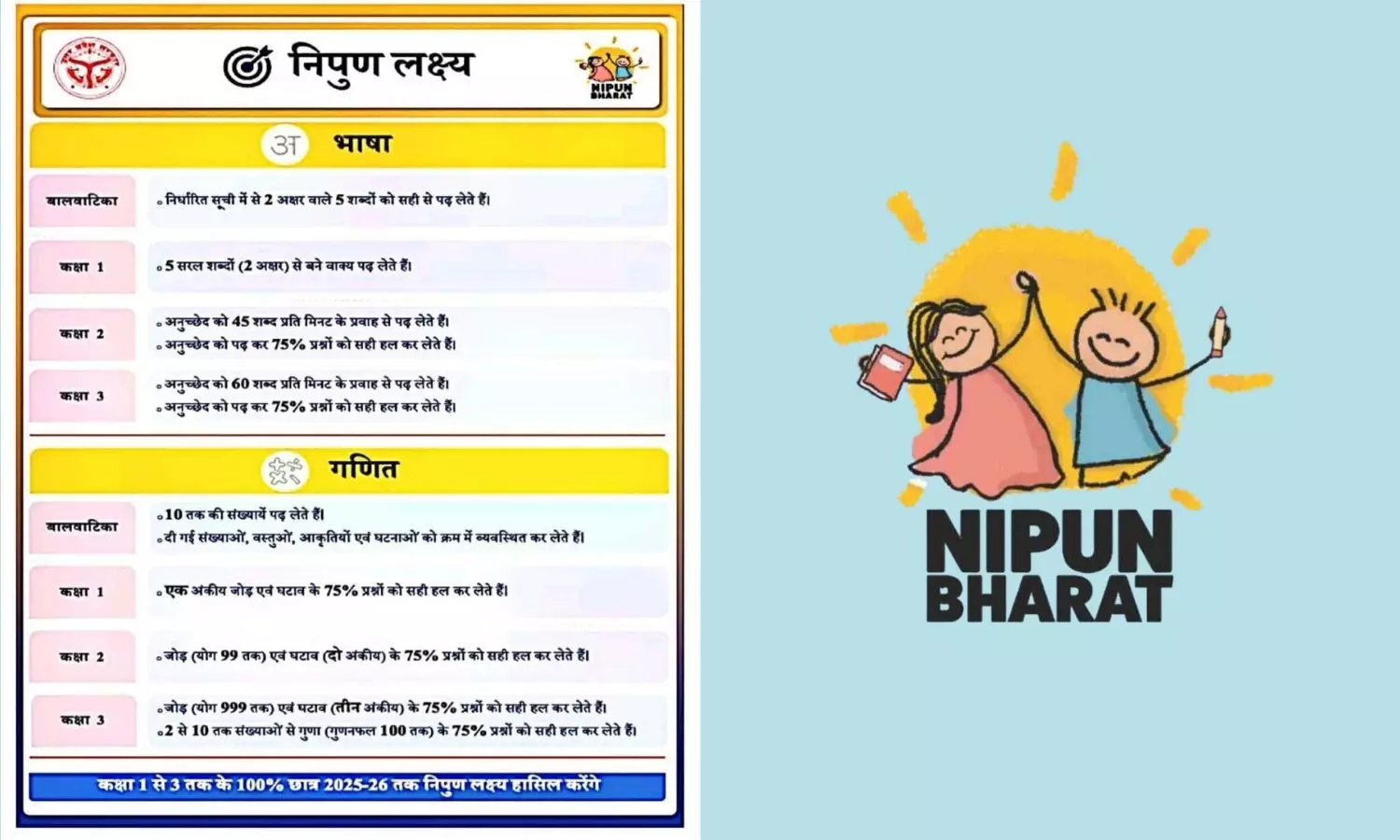 The goals set under NIPUN Bharat initiative