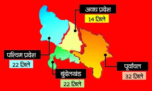 UP and uttarakhand partition movement